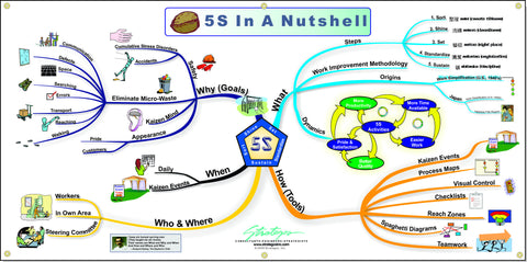 5S In A Nutshell Banner