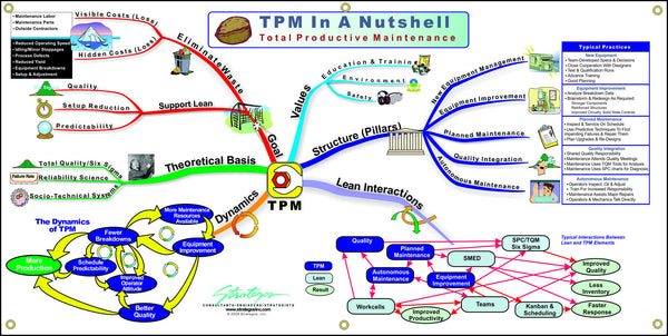 TPM In A Nutshell Banner – Strategos, Inc.